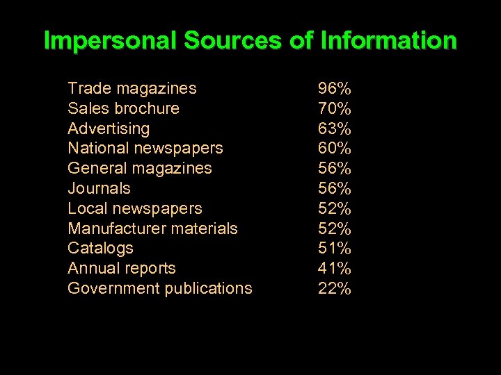 Impersonal Sources of Information Trade magazines Sales brochure Advertising National newspapers General magazines Journals