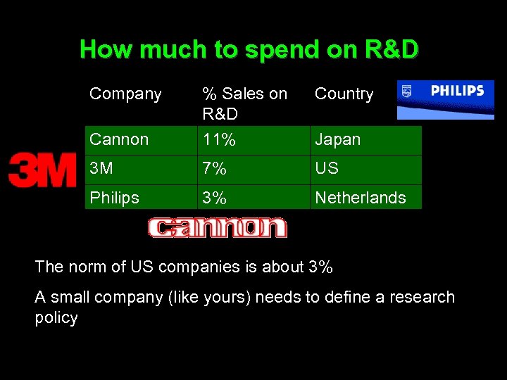 How much to spend on R&D Company Country Cannon % Sales on R&D 11%