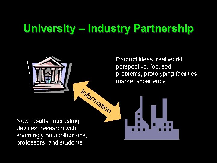 University – Industry Partnership Product ideas, real world perspective, focused problems, prototyping facilities, market