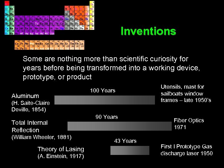 Inventions Some are nothing more than scientific curiosity for years before being transformed into