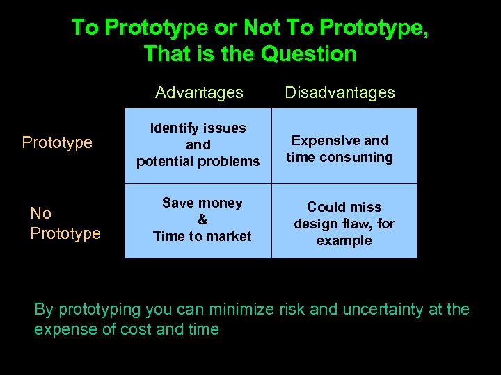 To Prototype or Not To Prototype, That is the Question Advantages Prototype No Prototype