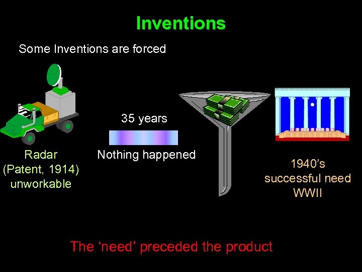Inventions Some Inventions are forced 35 years Radar (Patent, 1914) unworkable Nothing happened 1940’s