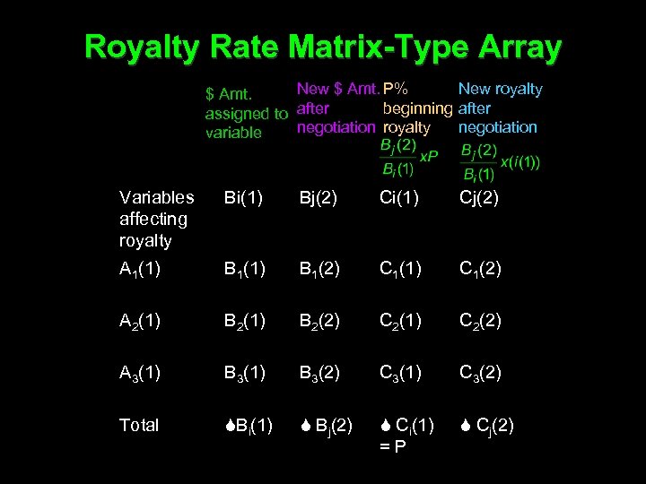Royalty Rate Matrix-Type Array New $ Amt. P% New royalty $ Amt. beginning after