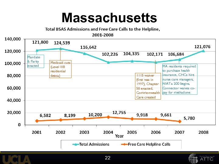 Massachusetts Mandate & Parity enacted Medicaid cuts (Level IIIB residential detox) MA residents required