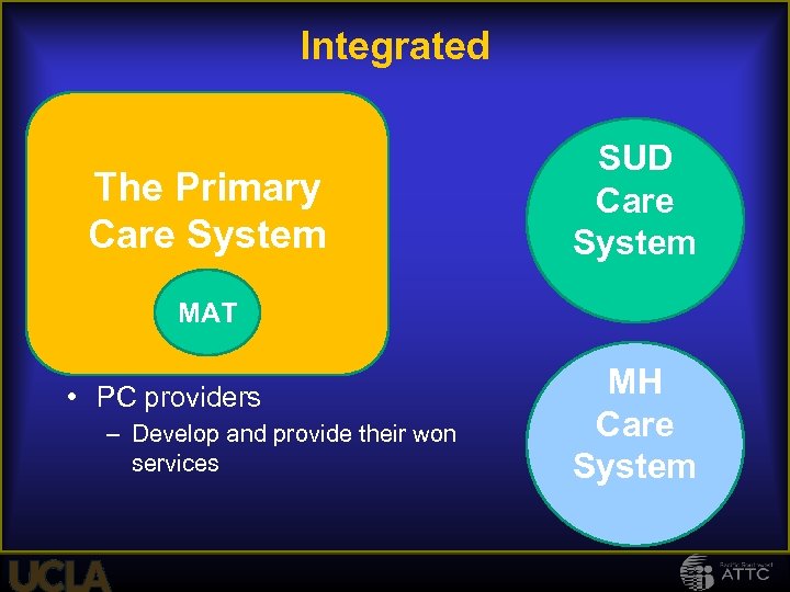 Integrated Care The Primary Care System SUD Care System MAT • PC providers –