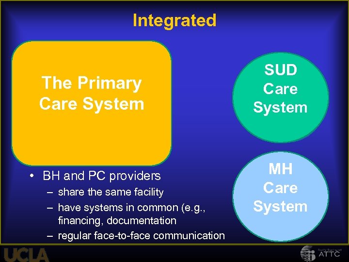 Integrated Care The Primary Care System • BH and PC providers – share the