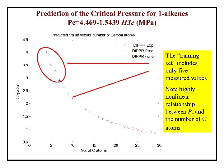 Prediction of the Critical Pressure for 1 -alkenes Pc=4. 469 -1. 5439 H 3
