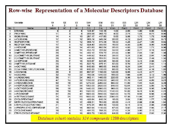 Row-wise Representation of a Molecular Descriptors Database subset contains 324 compounds 1280 descriptors 