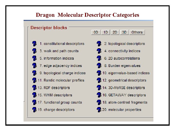 Dragon Molecular Descriptor Categories 