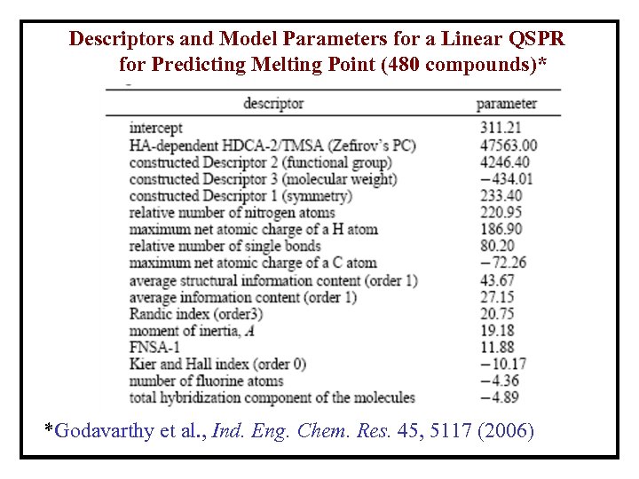 Descriptors and Model Parameters for a Linear QSPR for Predicting Melting Point (480 compounds)*