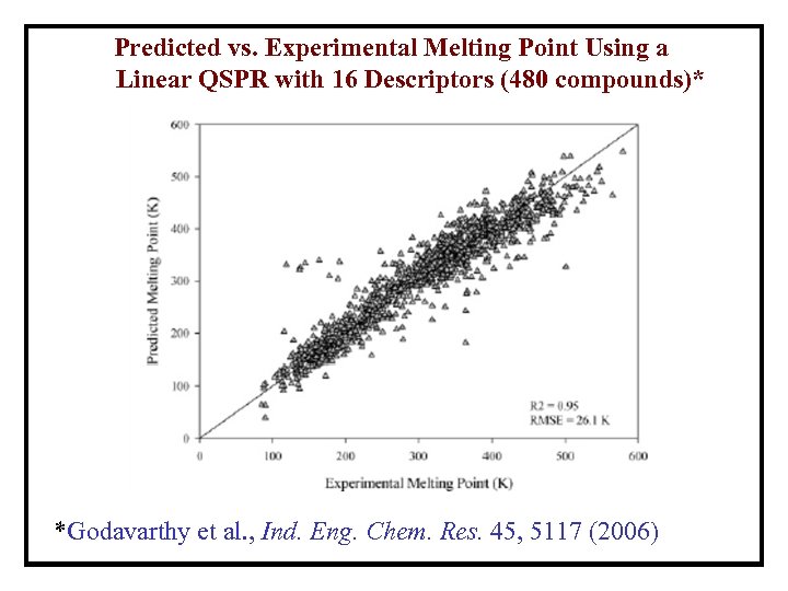 Predicted vs. Experimental Melting Point Using a Linear QSPR with 16 Descriptors (480 compounds)*