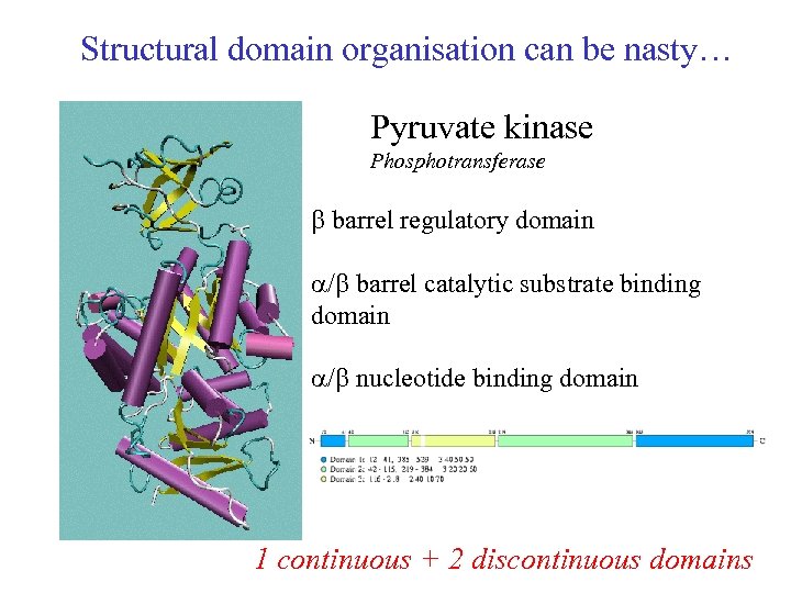 Structural domain organisation can be nasty… Pyruvate kinase Phosphotransferase b barrel regulatory domain /b