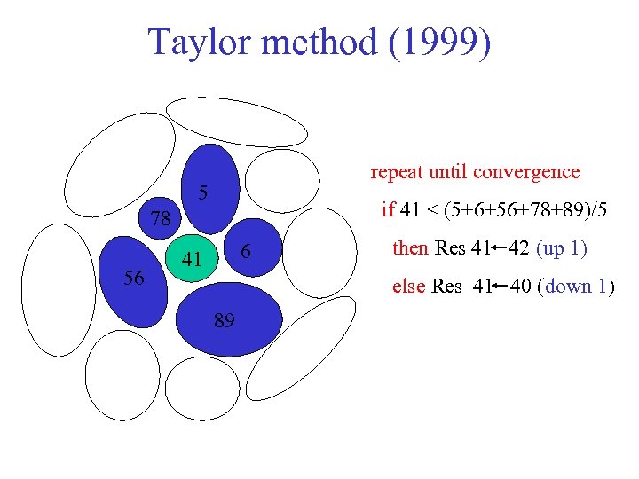 Taylor method (1999) repeat until convergence 5 if 41 < (5+6+56+78+89)/5 78 56 6