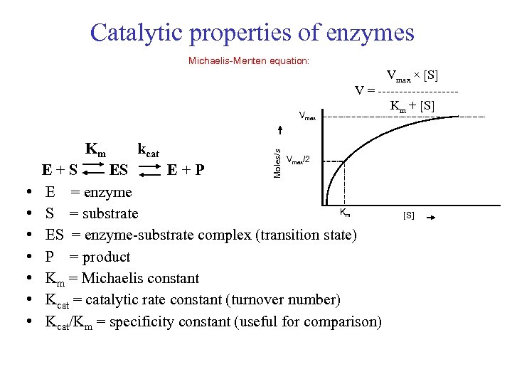 Catalytic properties of enzymes Michaelis-Menten equation: Vmax × [S] V = --------- Km +