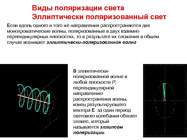 Виды поляризации света Эллиптически поляризованный свет Если вдоль одного и того же направления распространяются