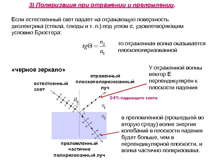 3) Поляризация при отражении и преломлении. Если естественный свет падает на отражающую поверхность диэлектрика