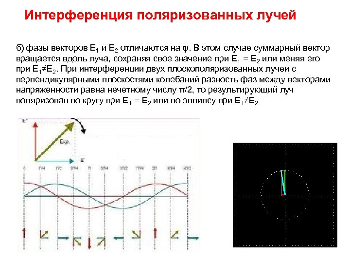 Поляризация света схема