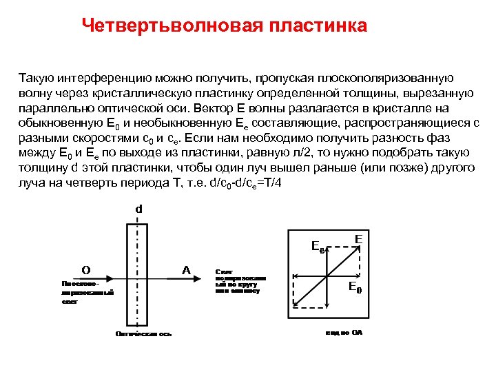 Четвертьволновая пластинка Такую интерференцию можно получить, пропуская плоскополяризованную волну через кристаллическую пластинку определенной толщины,