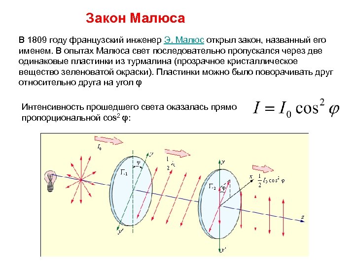 Закон Малюса В 1809 году французский инженер Э. Малюс открыл закон, названный его именем.