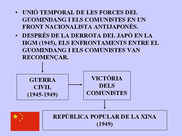  • UNIÓ TEMPORAL DE LES FORCES DEL GUOMINDANG I ELS COMUNISTES EN UN