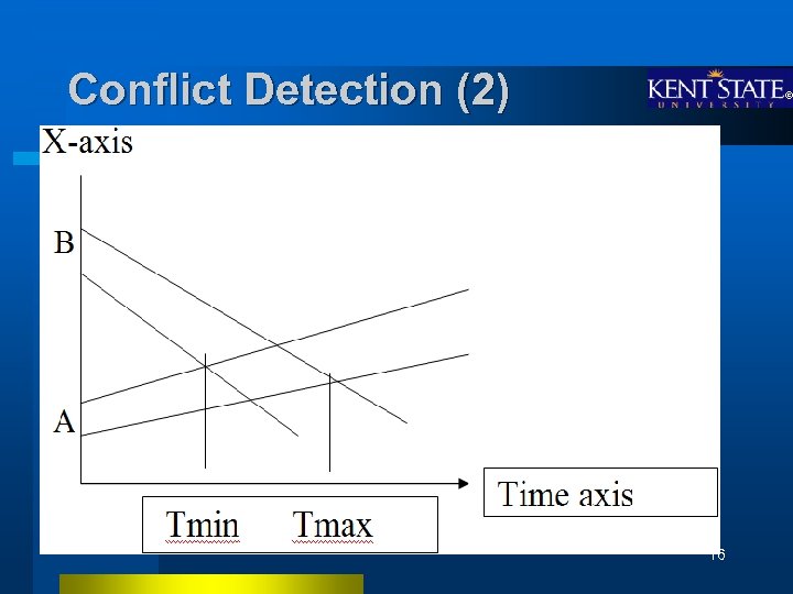 Conflict Detection (2) 16 