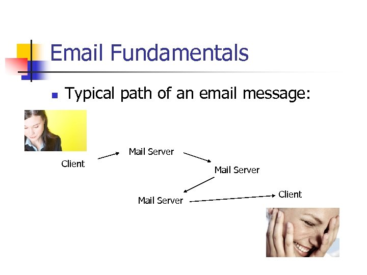 Email Fundamentals n Typical path of an email message: Mail Server Client 