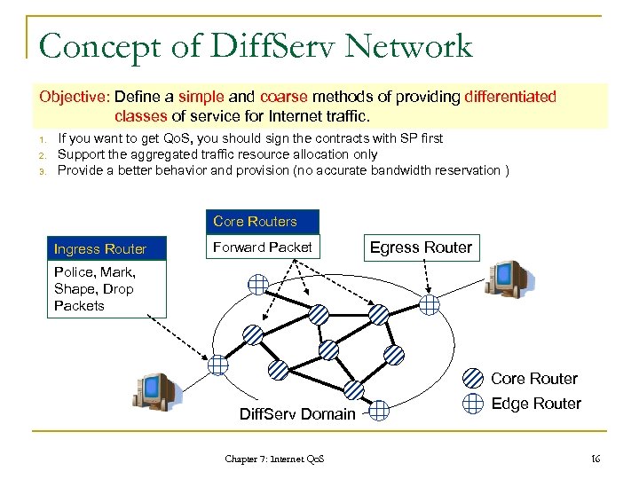 Concept of Diff. Serv Network Objective: Define a simple and coarse methods of providing