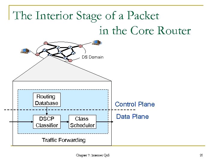 The Interior Stage of a Packet in the Core Router DS Domain Routing Database