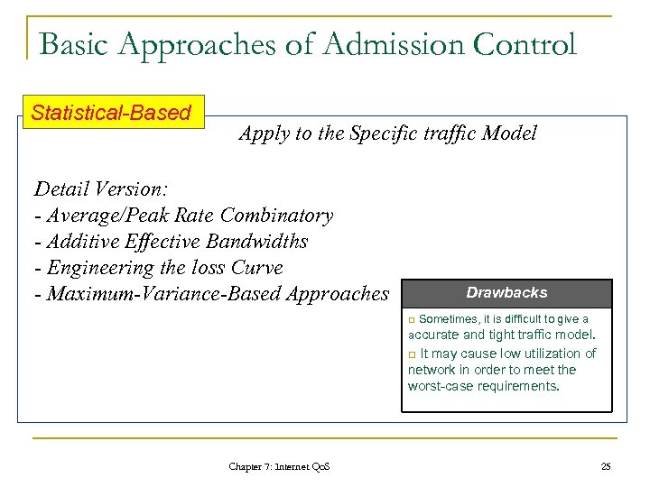 Basic Approaches of Admission Control Statistical-Based Apply to the Specific traffic Model Detail Version: