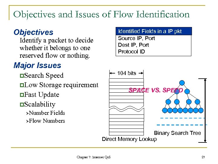 Objectives and Issues of Flow Identification Objectives Identified Fields in a IP pkt Source