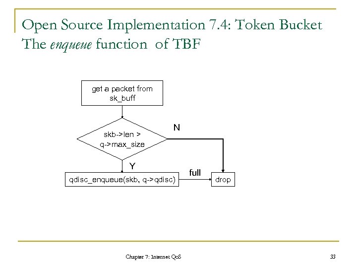 Open Source Implementation 7. 4: Token Bucket The enqueue function of TBF get a