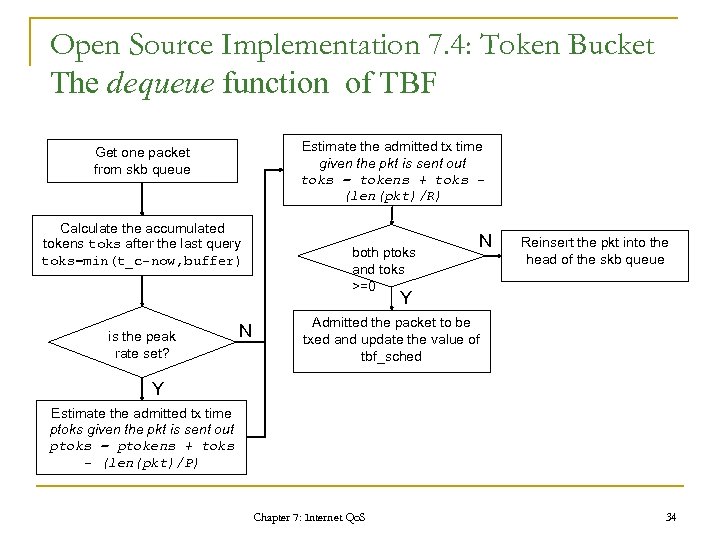 Open Source Implementation 7. 4: Token Bucket The dequeue function of TBF Estimate the