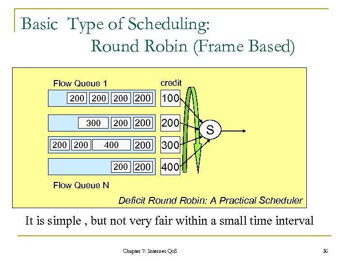 Basic Type of Scheduling: Round Robin (Frame Based) credit Flow Queue 1 200 200