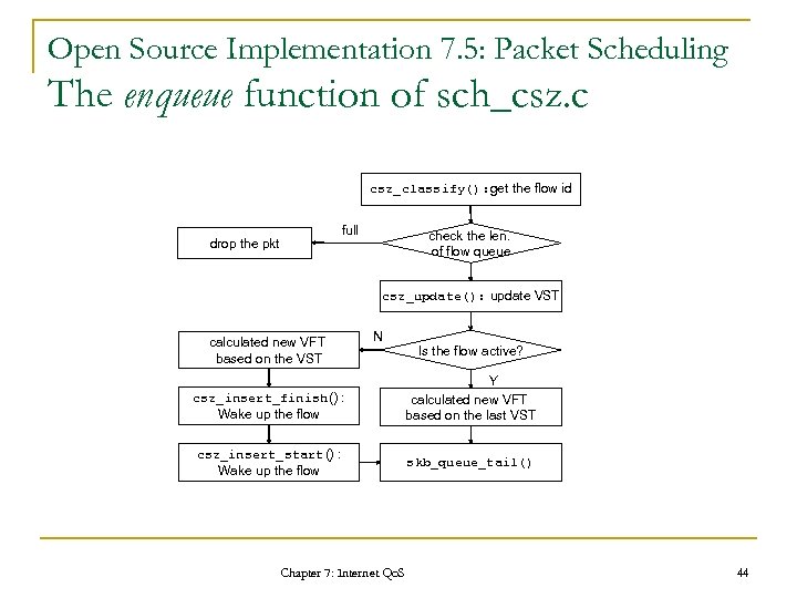 Open Source Implementation 7. 5: Packet Scheduling The enqueue function of sch_csz. c csz_classify():