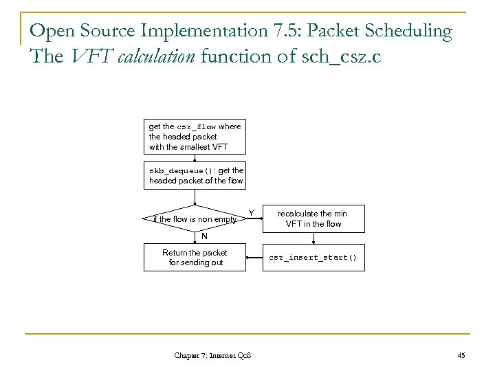 Open Source Implementation 7. 5: Packet Scheduling The VFT calculation function of sch_csz. c