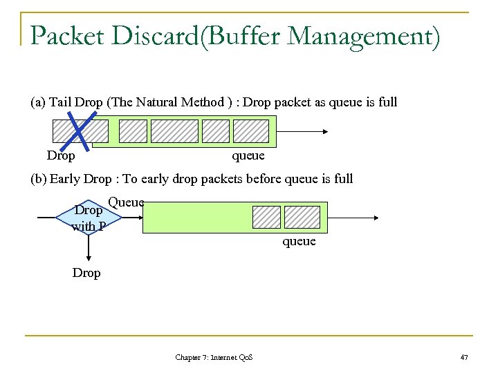 Packet Discard(Buffer Management) (a) Tail Drop (The Natural Method ) : Drop packet as