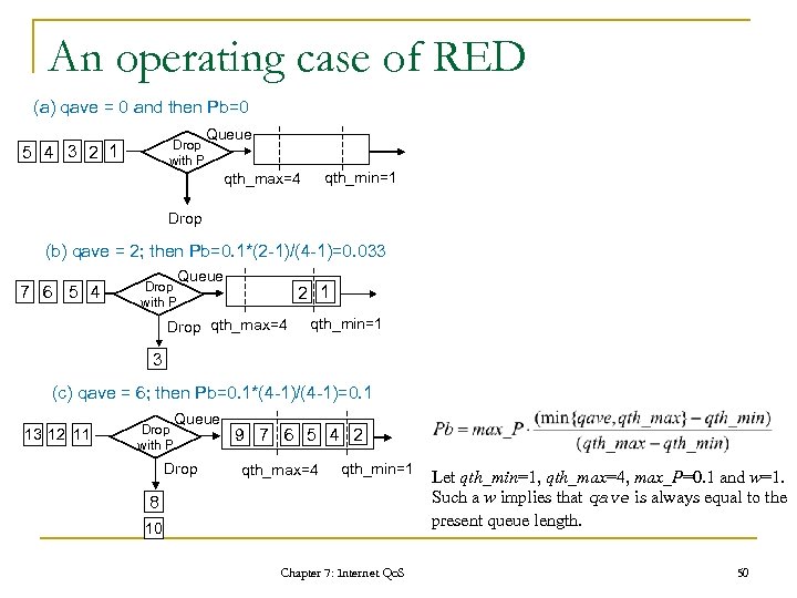 An operating case of RED (a) qave = 0 and then Pb=0 Drop with