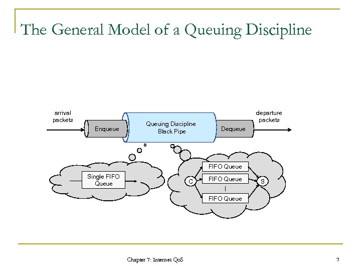 The General Model of a Queuing Discipline arrival packets Enqueue Queuing Discipline Black Pipe