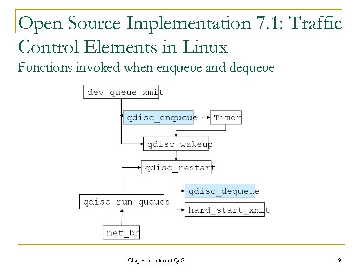 Open Source Implementation 7. 1: Traffic Control Elements in Linux Functions invoked when enqueue