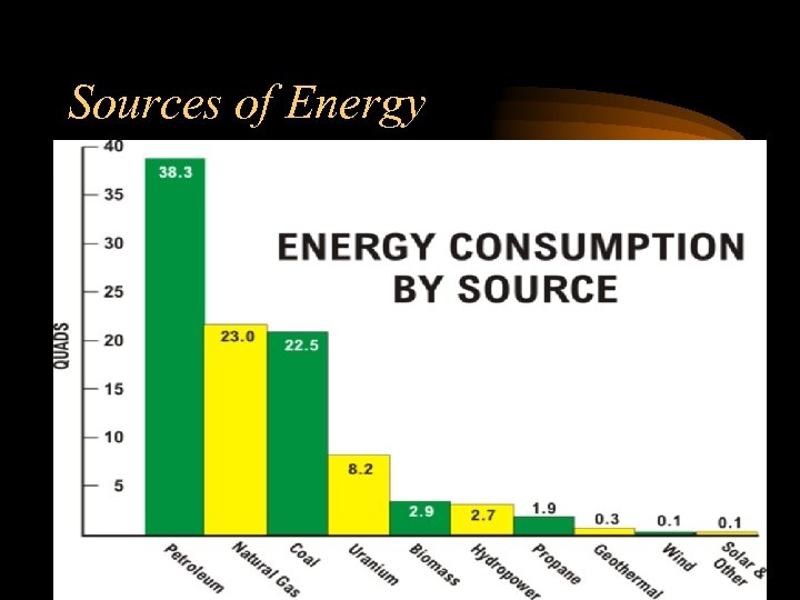 Sources of Energy 