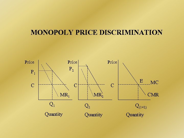 MONOPOLY PRICE DISCRIMINATION Price P 2 P 1 C C C MR 1 Quantity