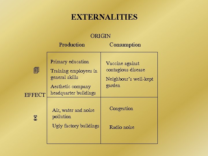 EXTERNALITIES ORIGIN Production Primary education 4 Training employees in general skills Aesthetic company EFFECT