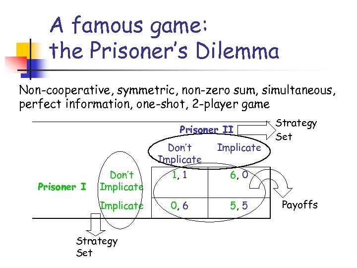 A famous game: the Prisoner’s Dilemma Non-cooperative, symmetric, non-zero sum, simultaneous, perfect information, one-shot,