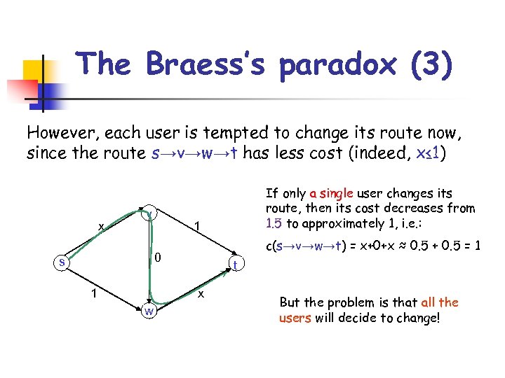 The Braess’s paradox (3) However, each user is tempted to change its route now,