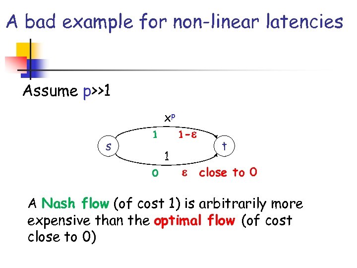A bad example for non-linear latencies Assume p>>1 xp s 1 1 - 1