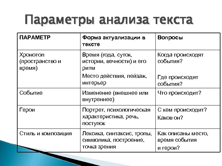 Заказать Анализ Текста