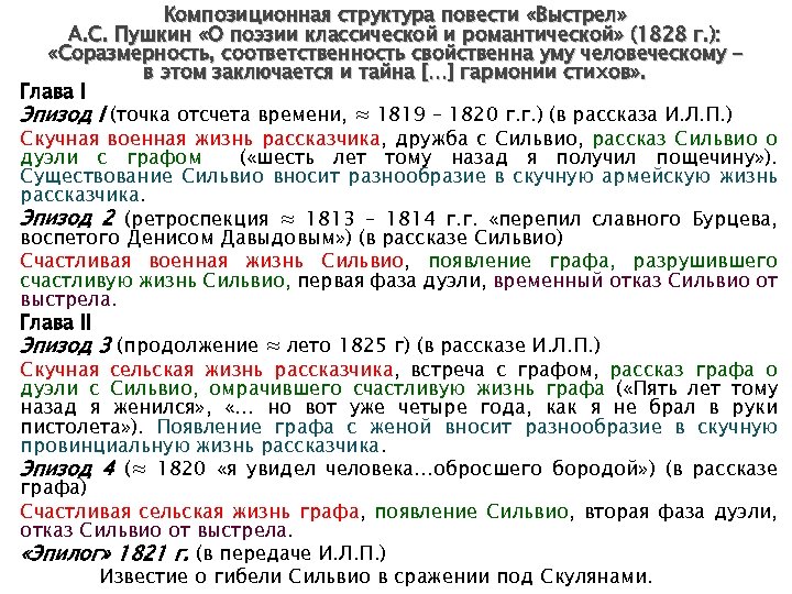 Композиционная структура повести «Выстрел» А. С. Пушкин «О поэзии классической и романтической» (1828 г.
