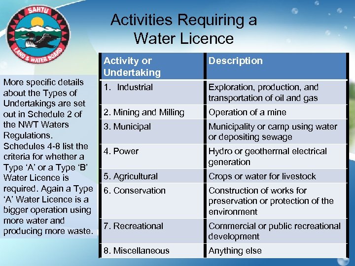 Activities Requiring a Water Licence More specific details about the Types of Undertakings are