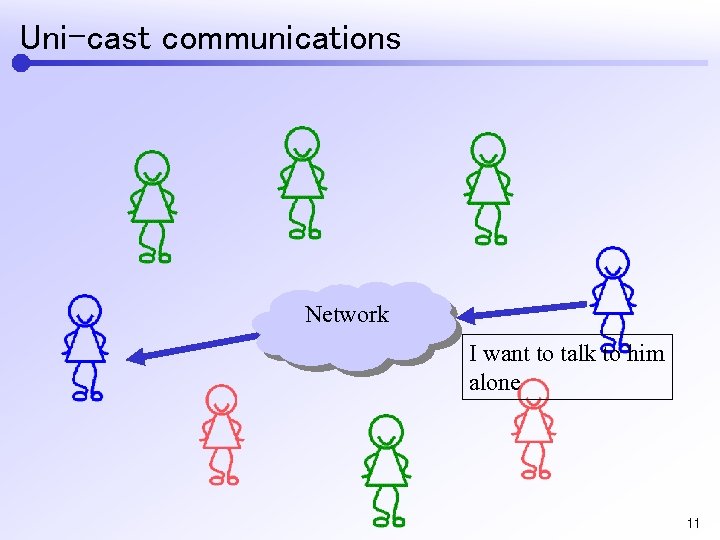 Uni-cast communications Network I want to talk to him alone 11 