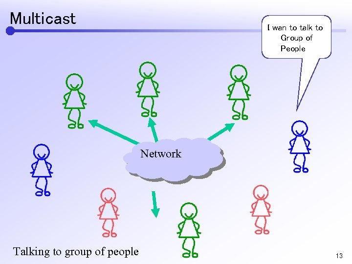 Multicast I wan to talk to Group of People Network Talking to group of